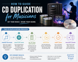 how to guide CD Duplication