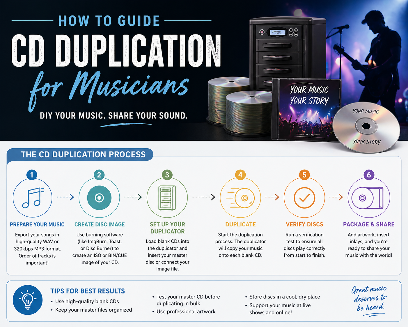 how to guide CD Duplication